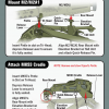 M205 Weapon Mounting